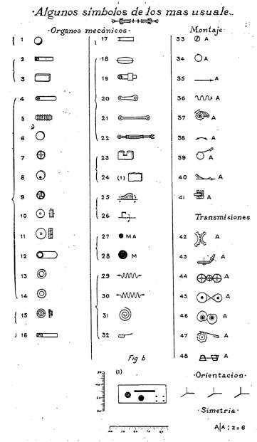 Torres Quevedo's 1907 notation of mechanical organs: a table of symbols for transmissions and mechanisms.